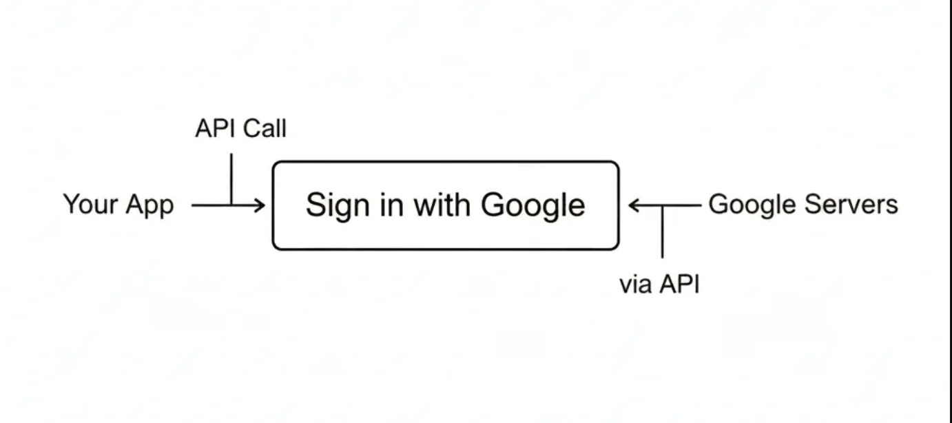 API Graph