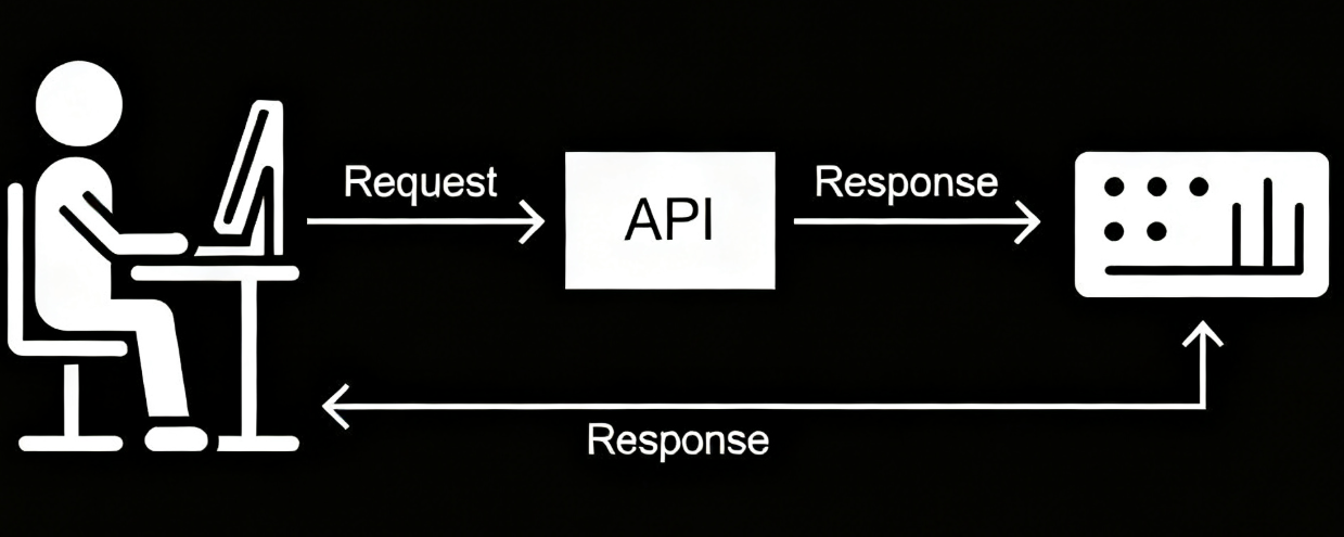 API Graph